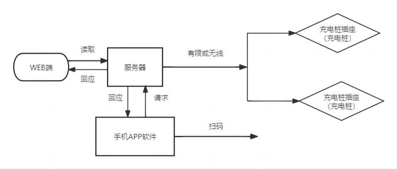 审批定时任务(1)