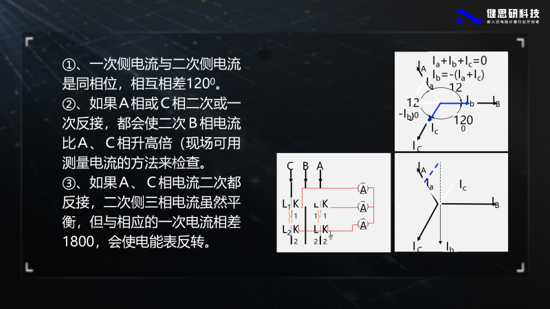 电能计量基础知识-健思研_20