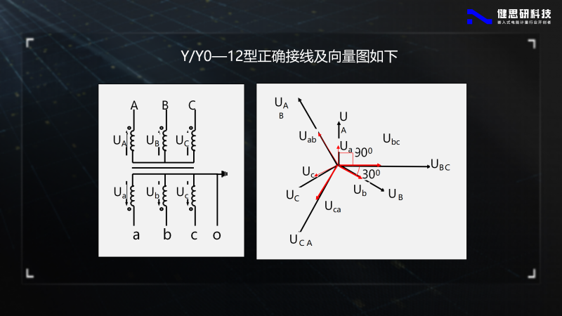 电能计量基础知识-健思研_29