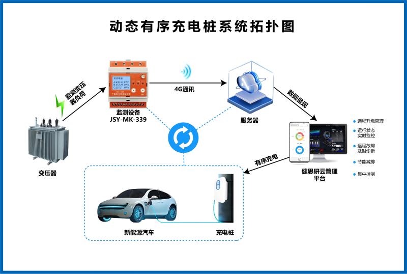 动态有序充电桩解决方案的核心组件有哪些？