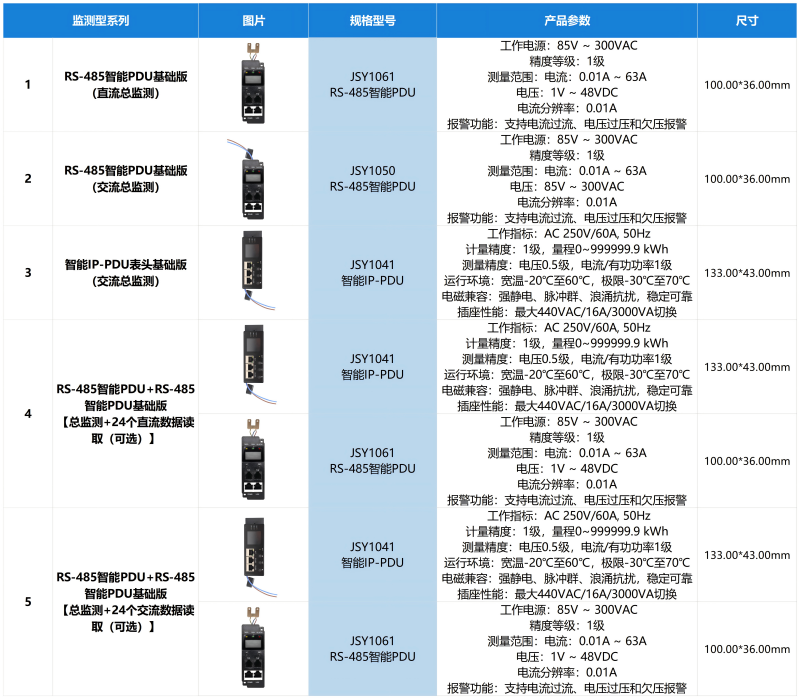 产品选型-351_监测型(1)