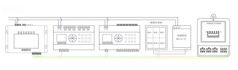 系统组网图800