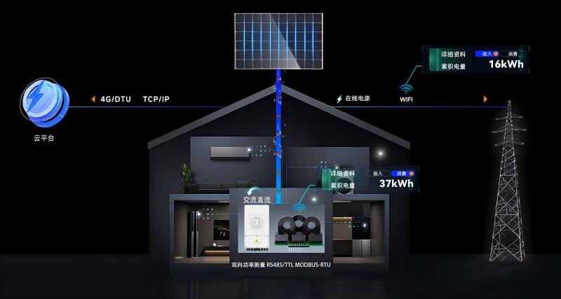 光伏并网 | 健思研三相嵌入式计量模块，精准计量储能电池充放电，双向防逆流